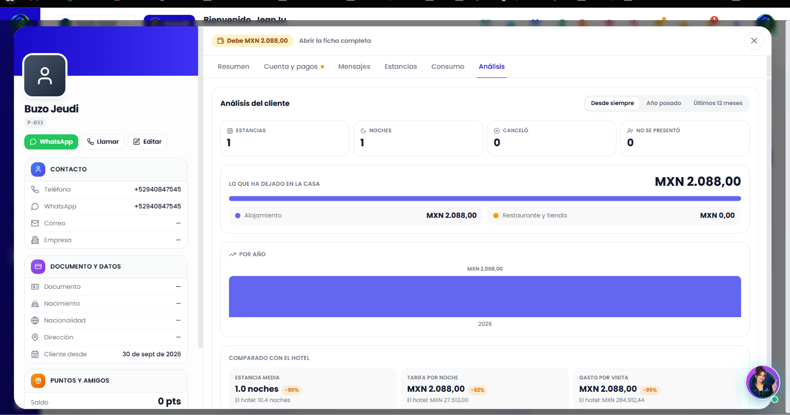 Ficha y análisis de un cliente en el CRM de HotelBlinx