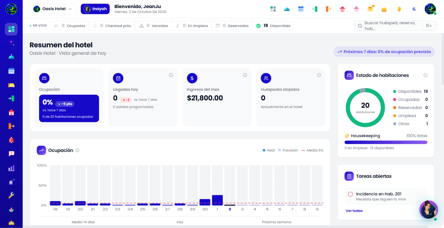 Panel de HotelBlinx con los indicadores del hotel