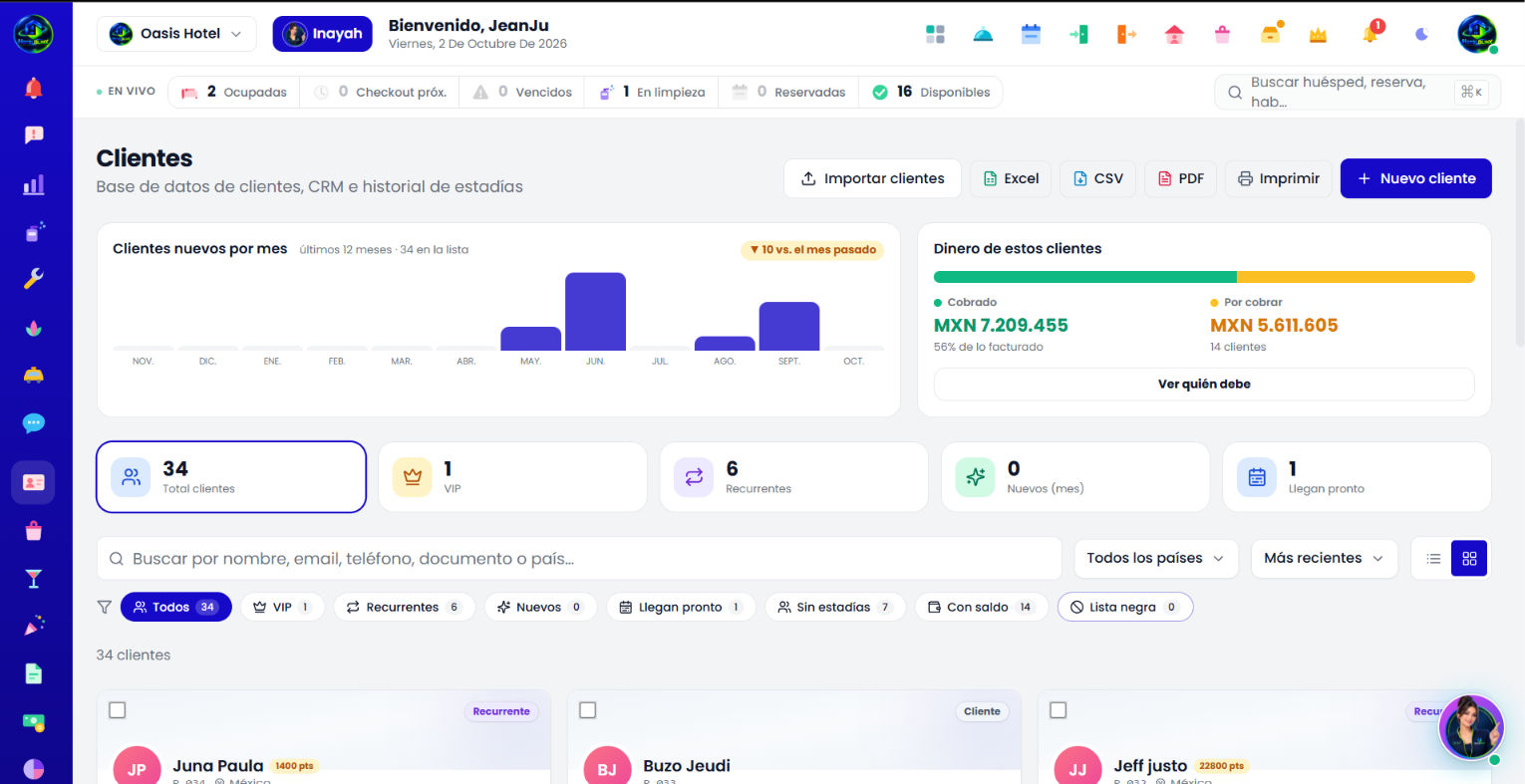Clientes (CRM) en HotelBlinx
